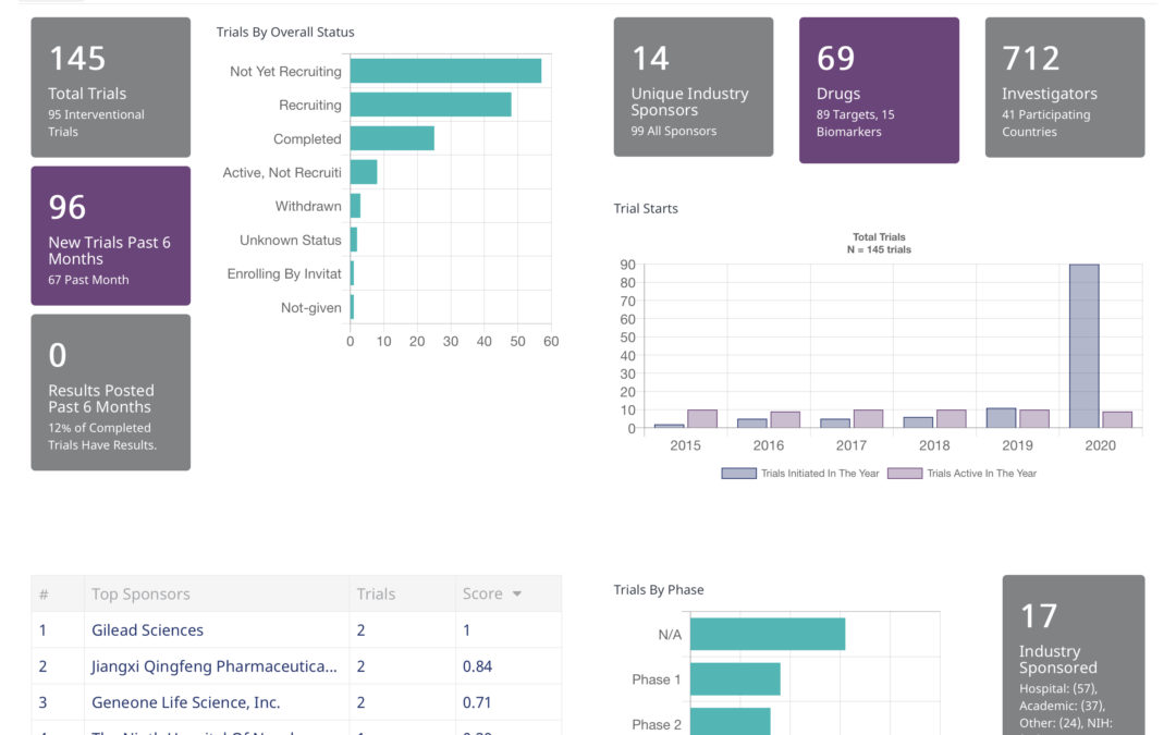 Scientist.com Launches COVID-19 Clinical Trial Tracker